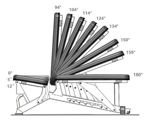 Variabilní posilovací lavice L1237
